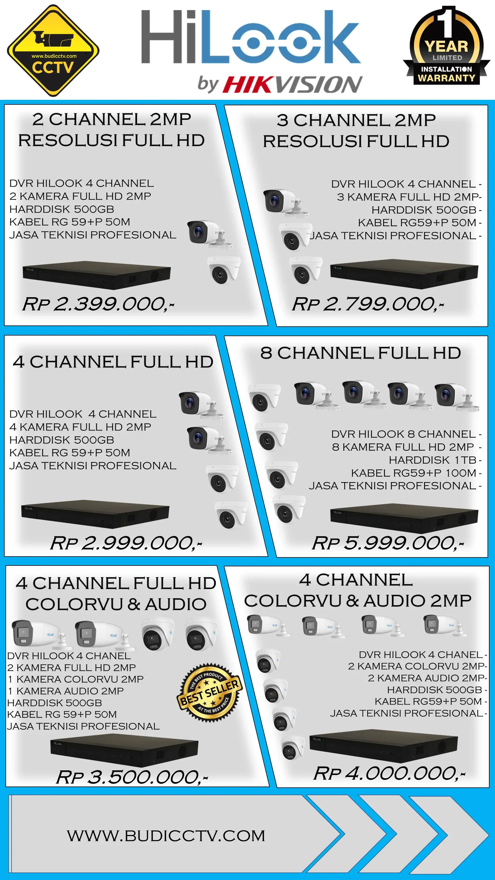 Harga 5 - Budi CCTV