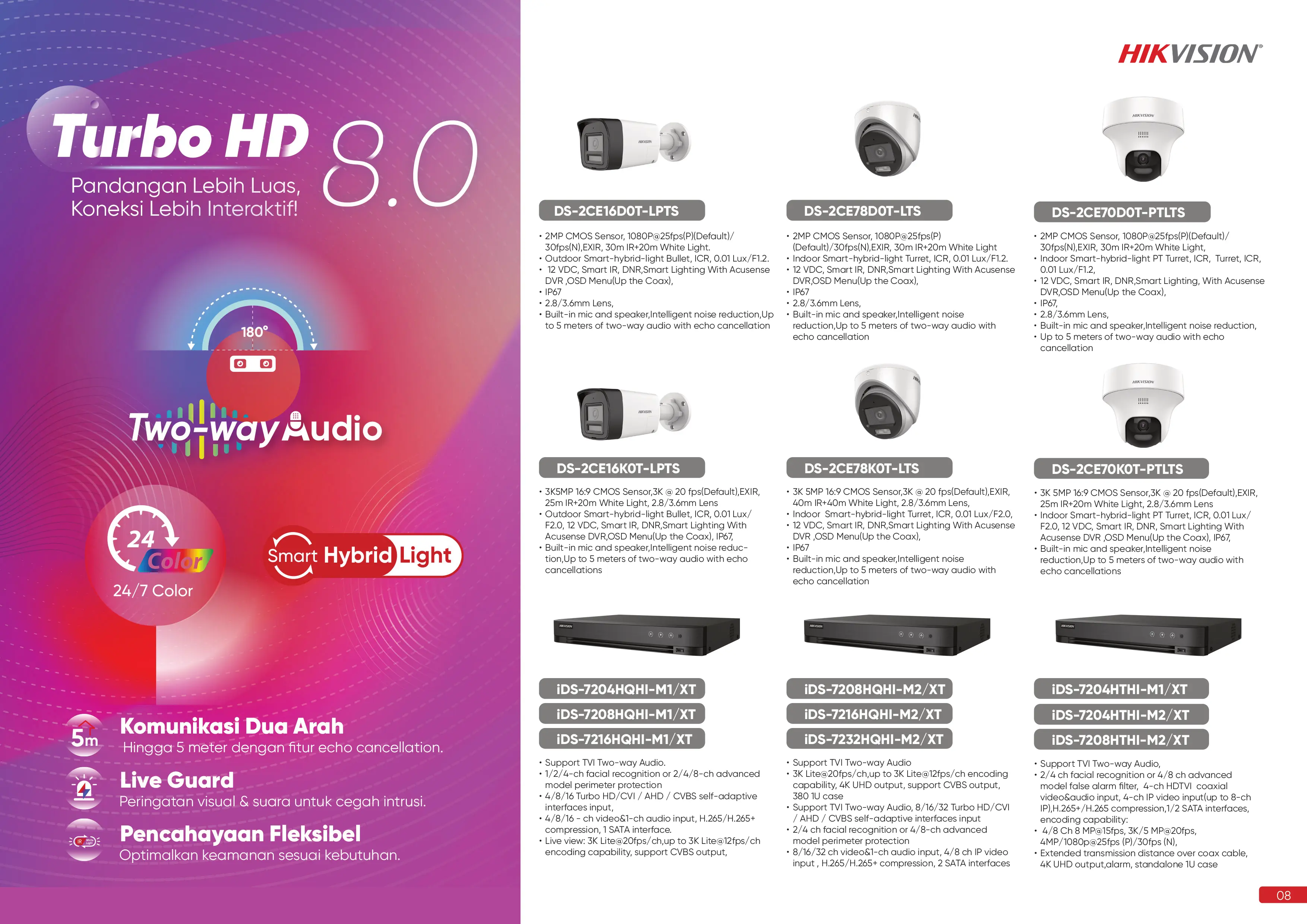 Hero 8 - Budi CCTV