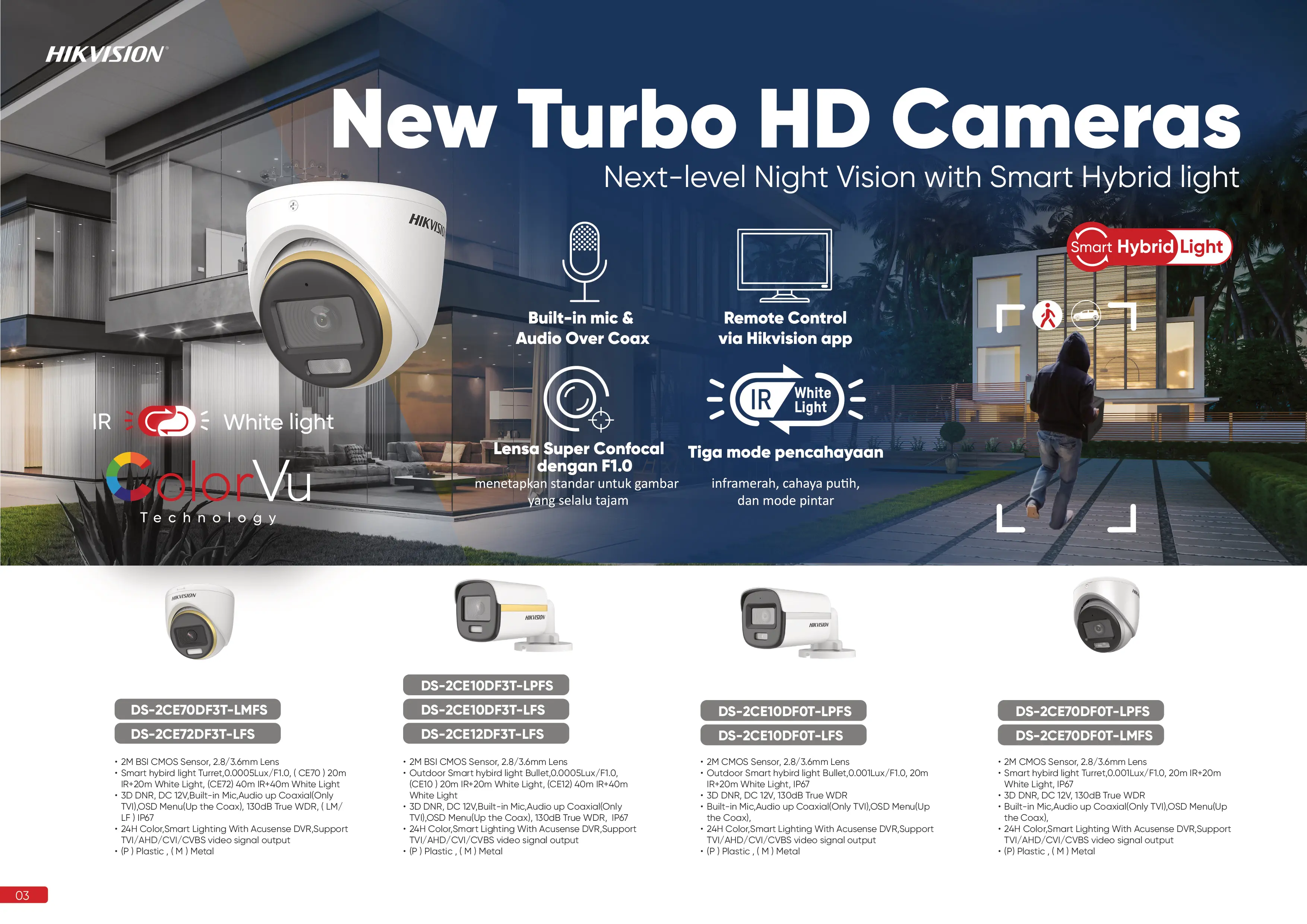 Hero 13 - Budi CCTV