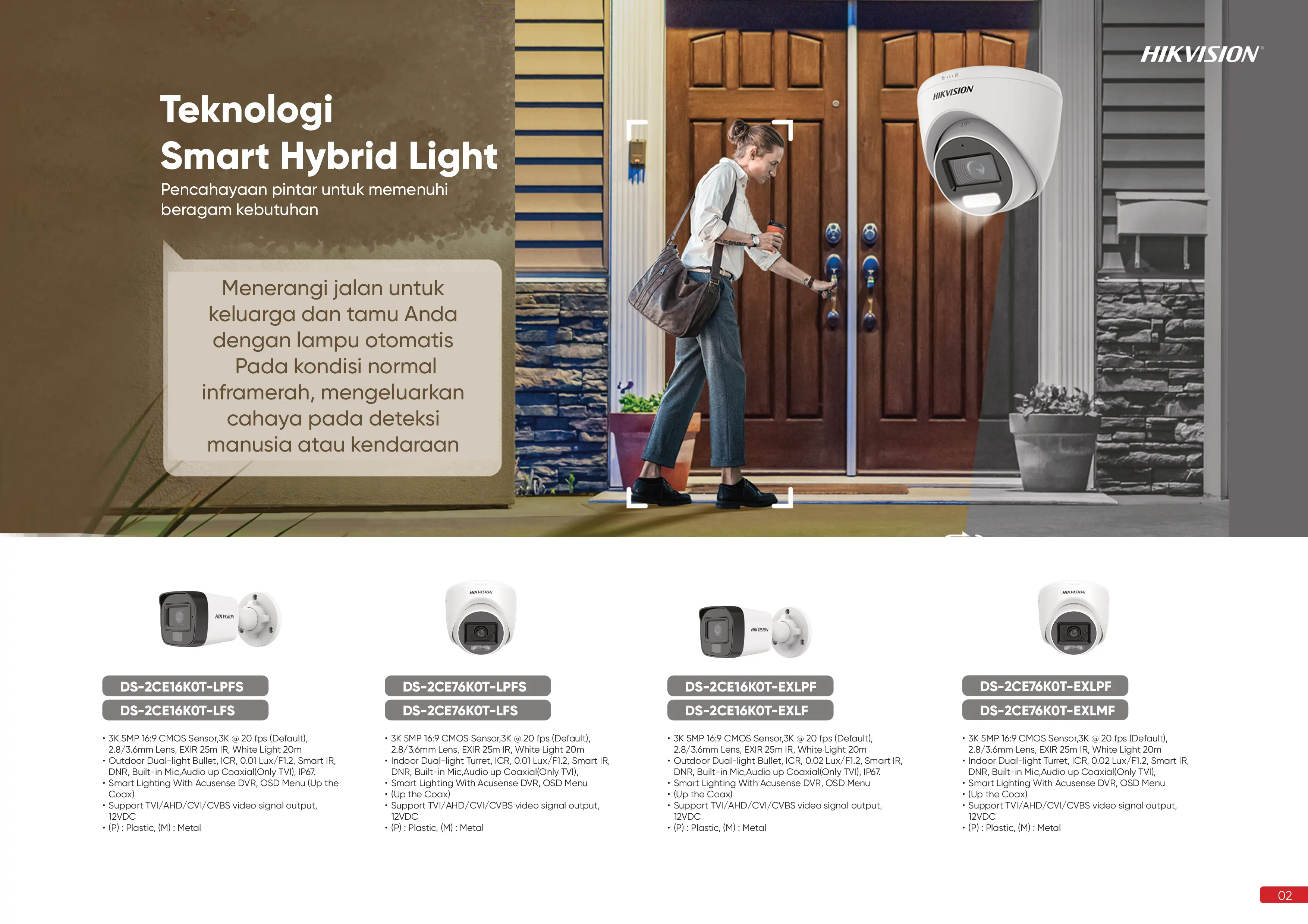 Hero 14 - Budi CCTV