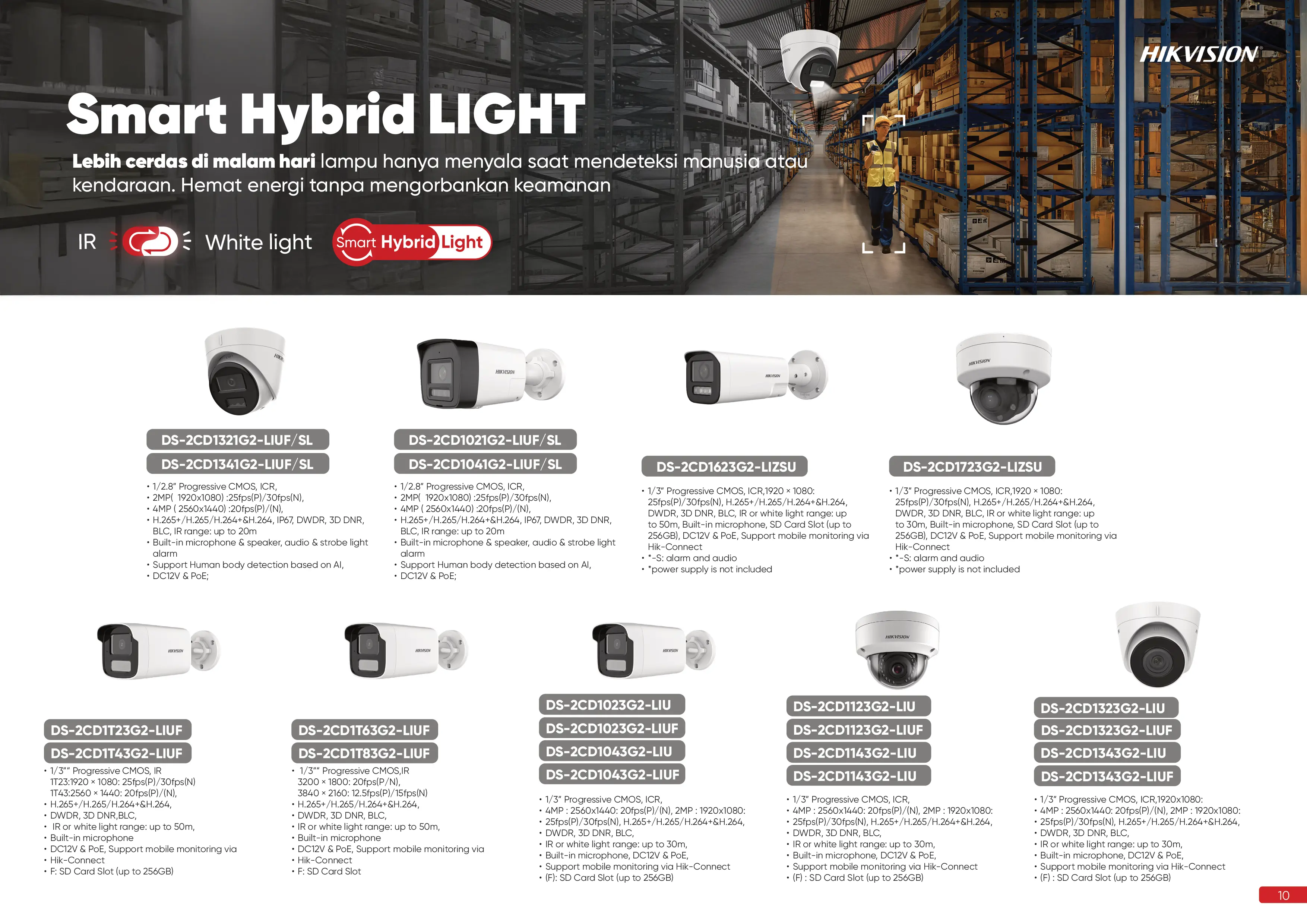 Hero 6 - Budi CCTV