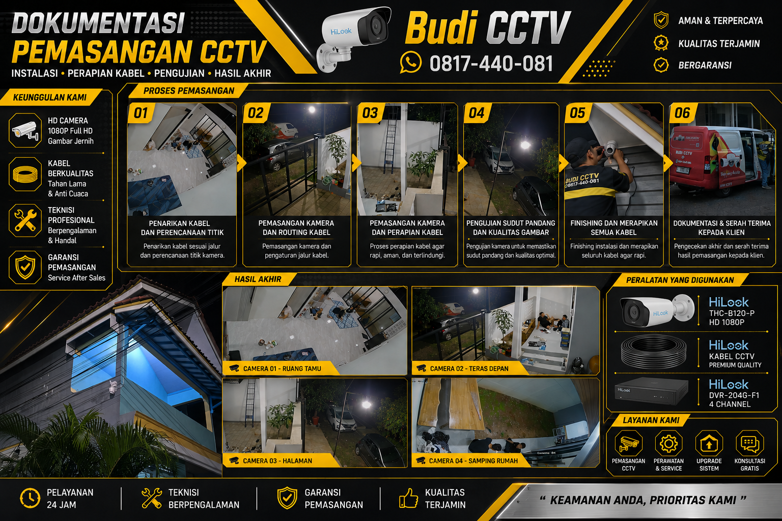 Instalasi CCTV HiLook Indoor dan Outdoor 2MP di Salah Satu Rumah Perumahan Batang
