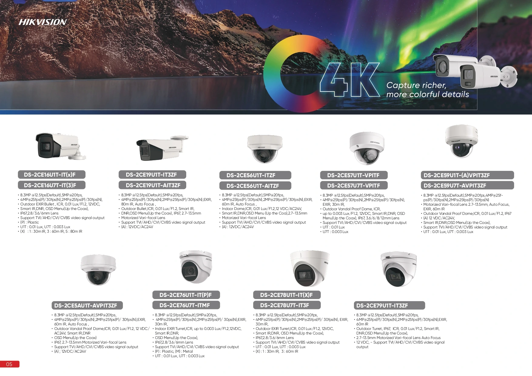 Foto 6 - Pasang CCTV di Kajen